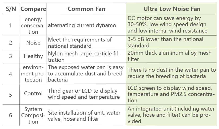 産品3 超靜(jìng)音風(fēng)機(jī)盤管 表格1 en.jpg